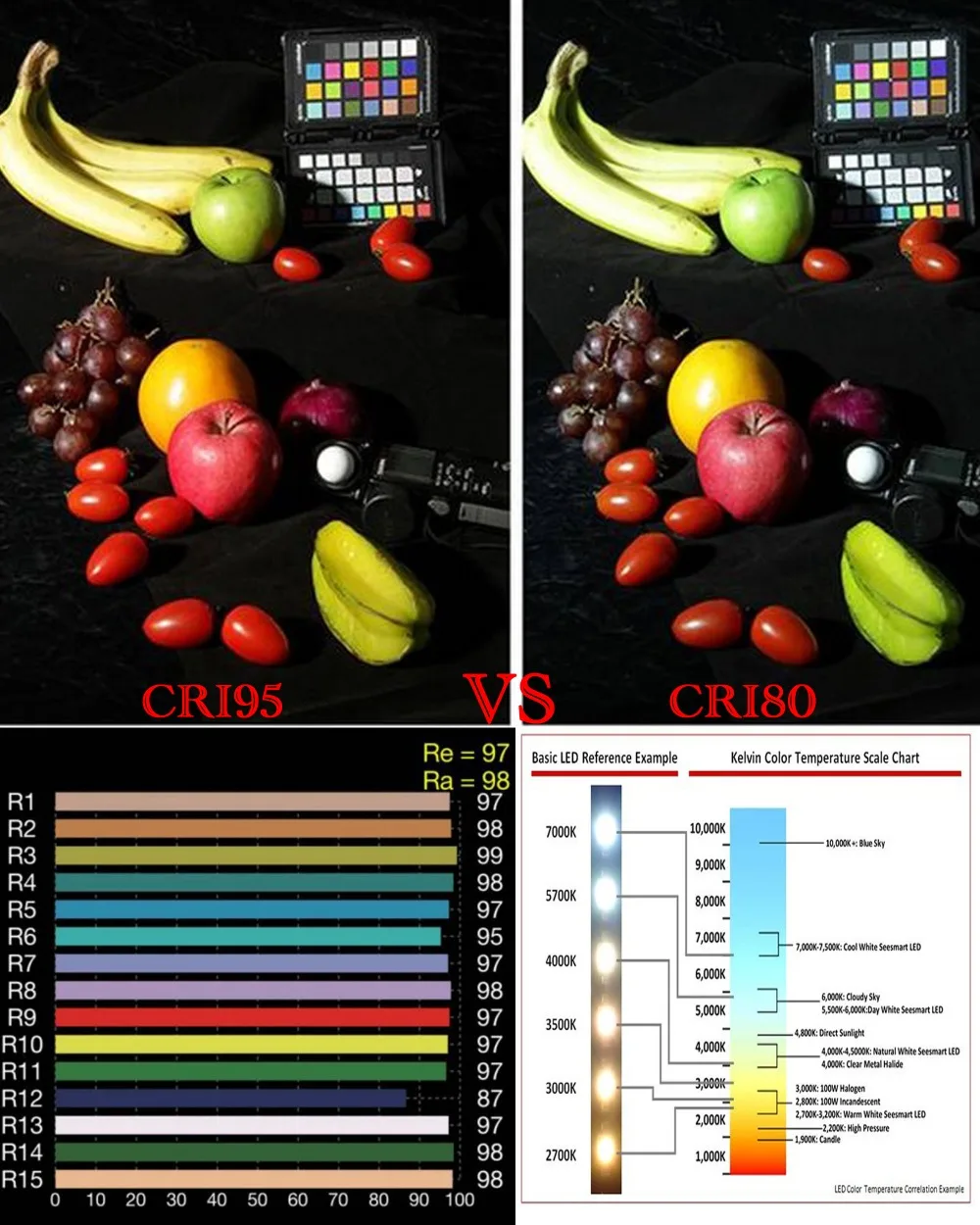 Żarówki LED E27 z wysokim CRI  – Photography Lighting Diy recenzja i cena