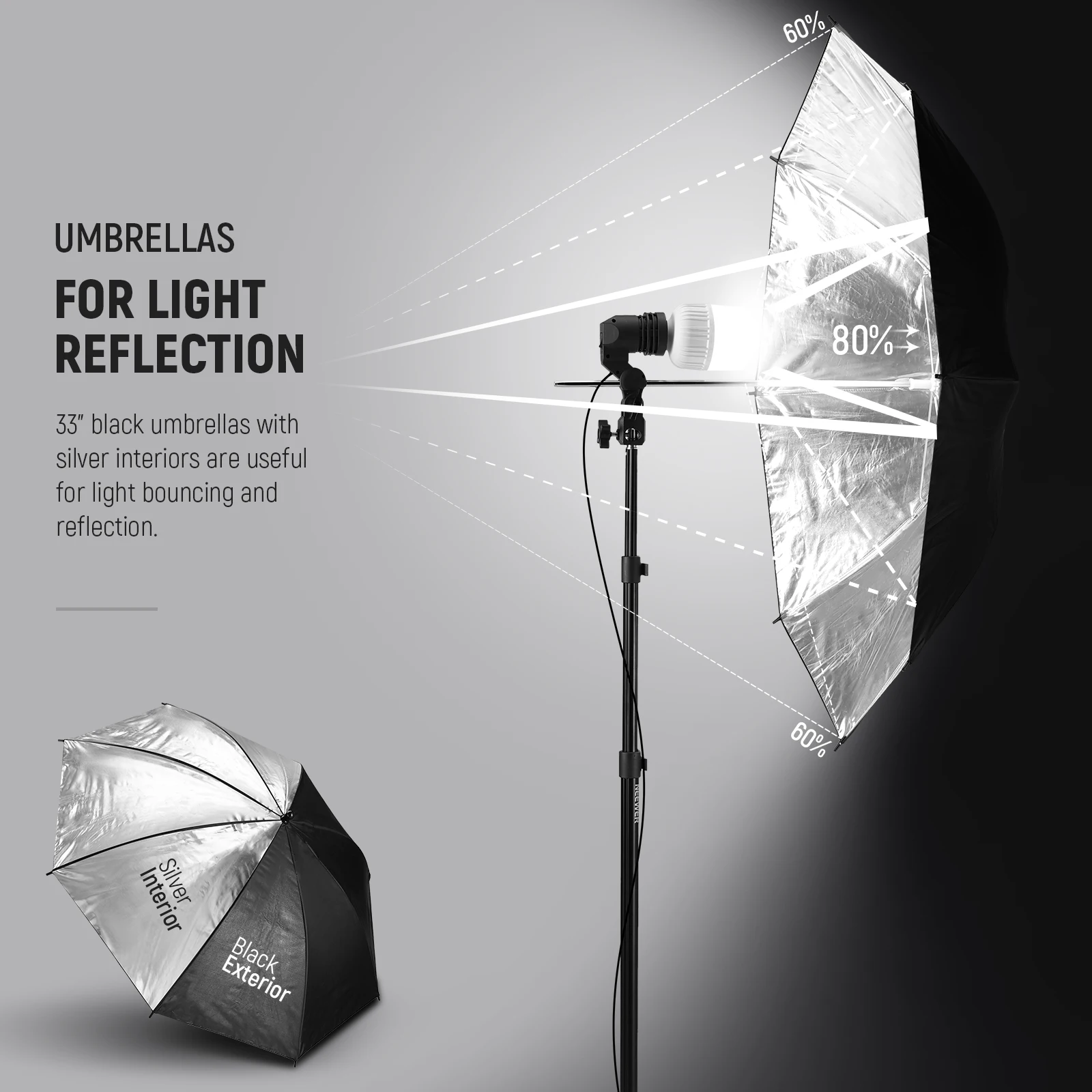 Zestaw oświetleniowy fotografi – Photography Lighting Kit Neewer recenzja i cena