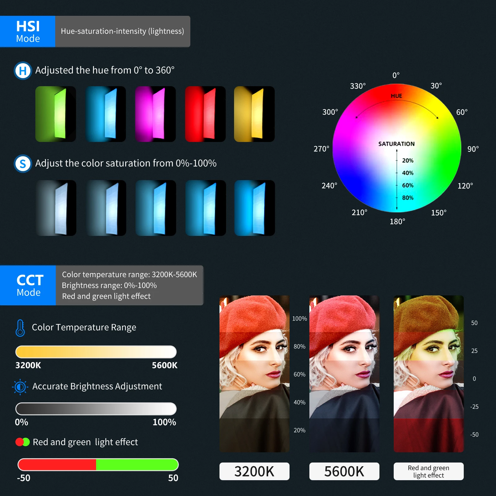Zestaw oświetlenia LED RGB Nee – Photography Lighting Kit Neewer recenzja i cena