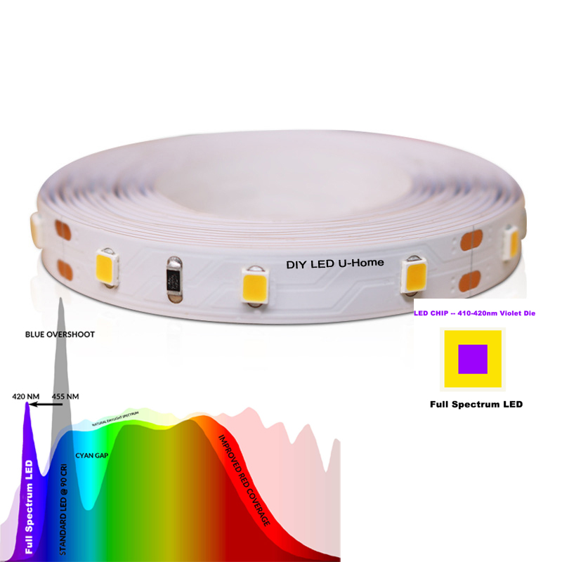 Wysoki CRI Ra 97 3M Pełne spek – Photography Lighting Diy recenzja i cena