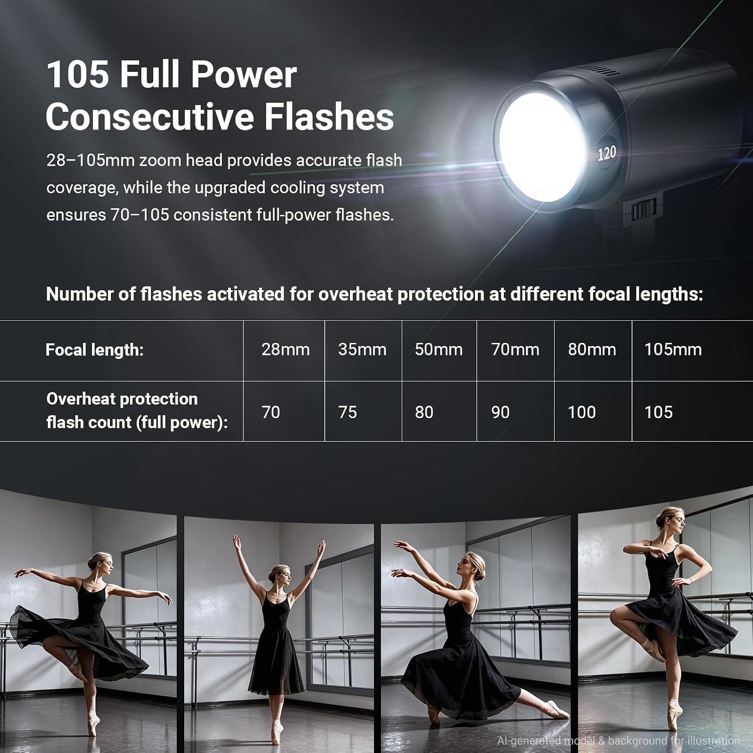 NEEWER Q120 120Ws 2.4G TTL Zew – Portable Strobe Monolight recenzja i cena