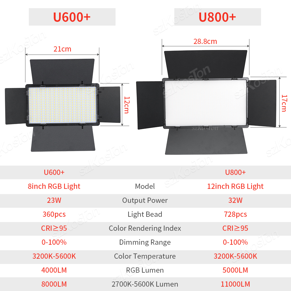 RGB Fotografia wideo LED Panel – Photography Lighting Set recenzja i cena